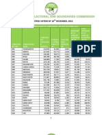 Final Iebc Voters Enrolment Report