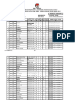 DP4 Per TPS