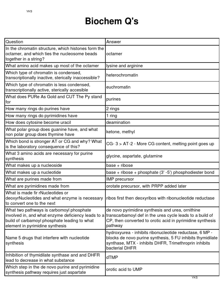 Biochem Q S Table Review | PDF