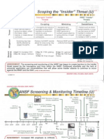 Centcom Green-on-Blue Slides