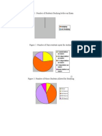 Figure 1. Number of Students Studying Before An Exam