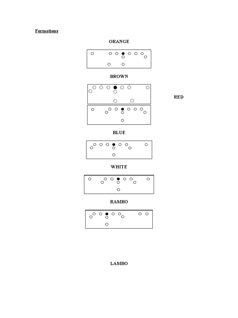 WingT Playbook Revised Formations Quarterback Sport Variants