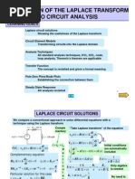 Application of Laplace to Circuits