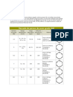 Normas de Prueba de Pernos