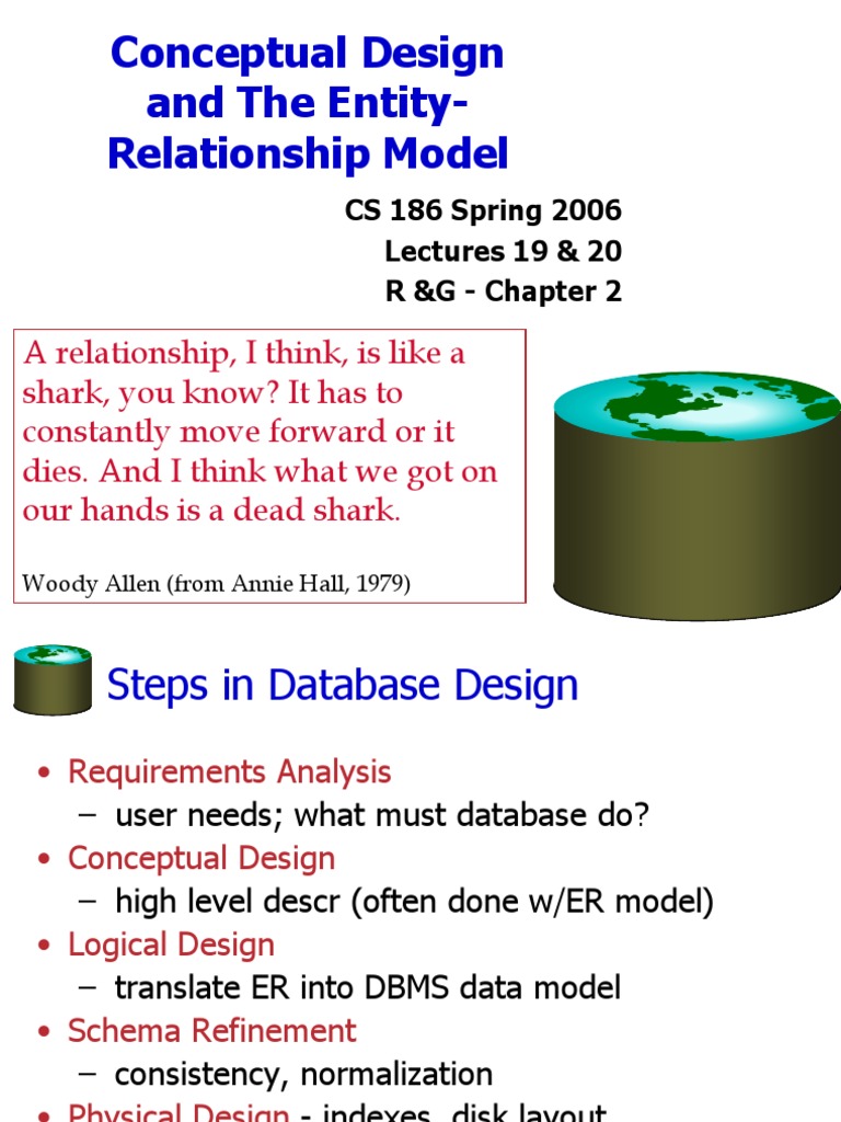 Conceptual Data Model Vs Entity Relationship Diagram Entity