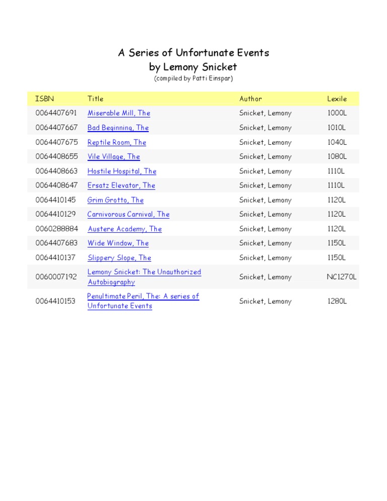 A Series Of Unfortunate Events A Series Of Unfortunate Events Children S Fiction Books