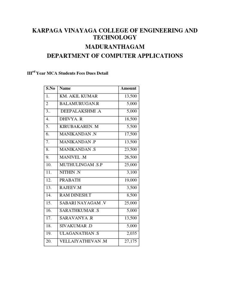 Karpaga Vinayaga College of Engineering and Technology Maduranthagam ...