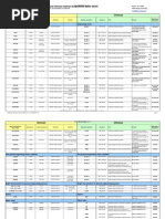 ASTM Material Equivalency Chart | PDF | Engineering | Civil Engineering