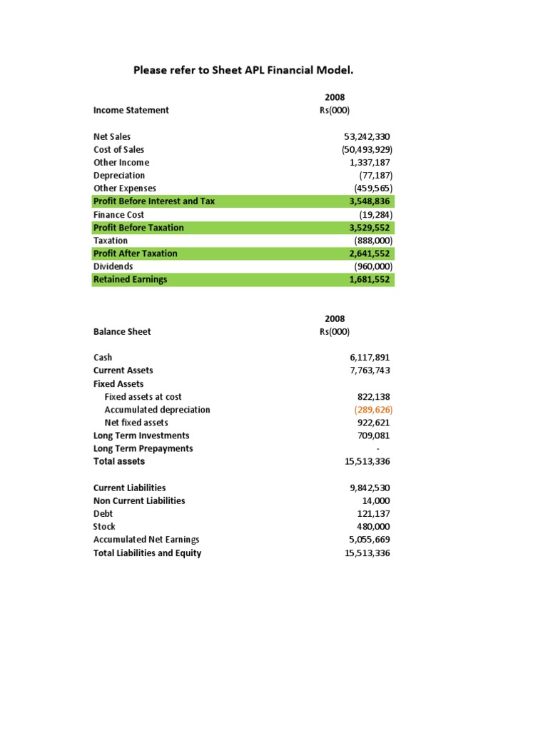 2008-2013 Financial Statements Overview | PDF | Depreciation | Cost Of ...