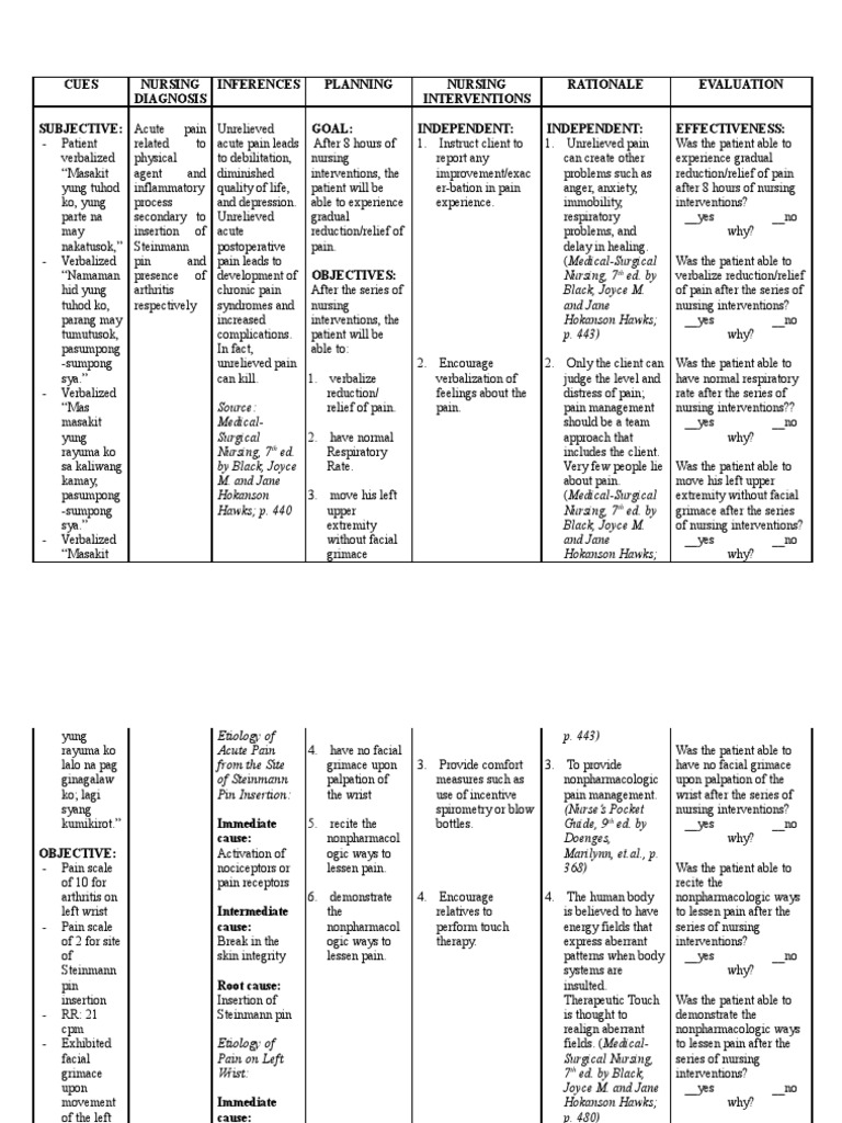 Ncp acute Pain