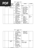 RPT Matematik SJKT Tahun 3