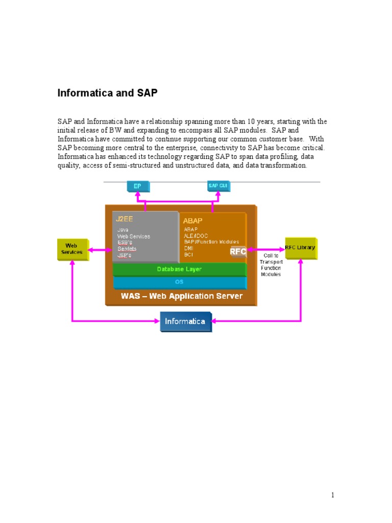 PowerExchange - SAP Functionality Overview | PDF | Sap Se | Areas Of ...