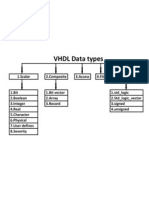 VHDL Data Types by Vinay KM
