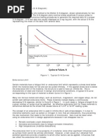 SN Diagram