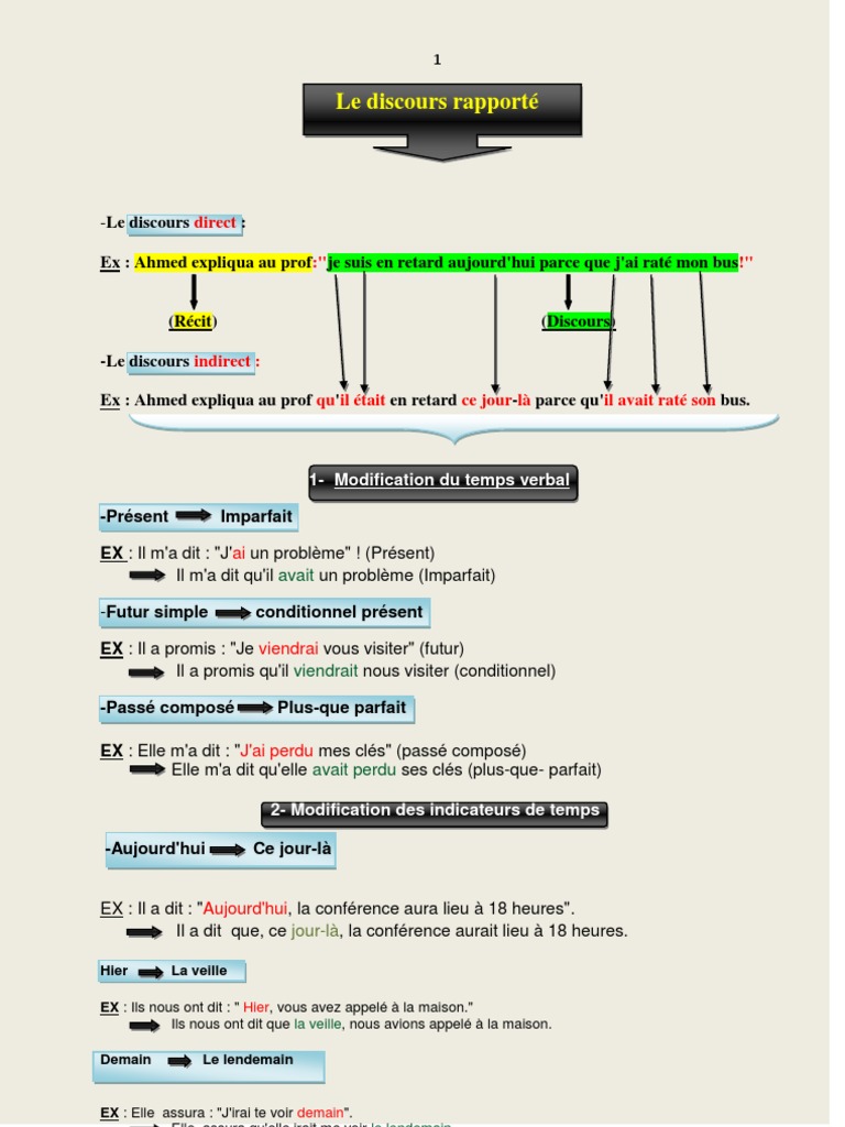 Maîtriser le Discours Rapporté | PDF