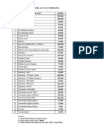 Daftar Harga ALKES