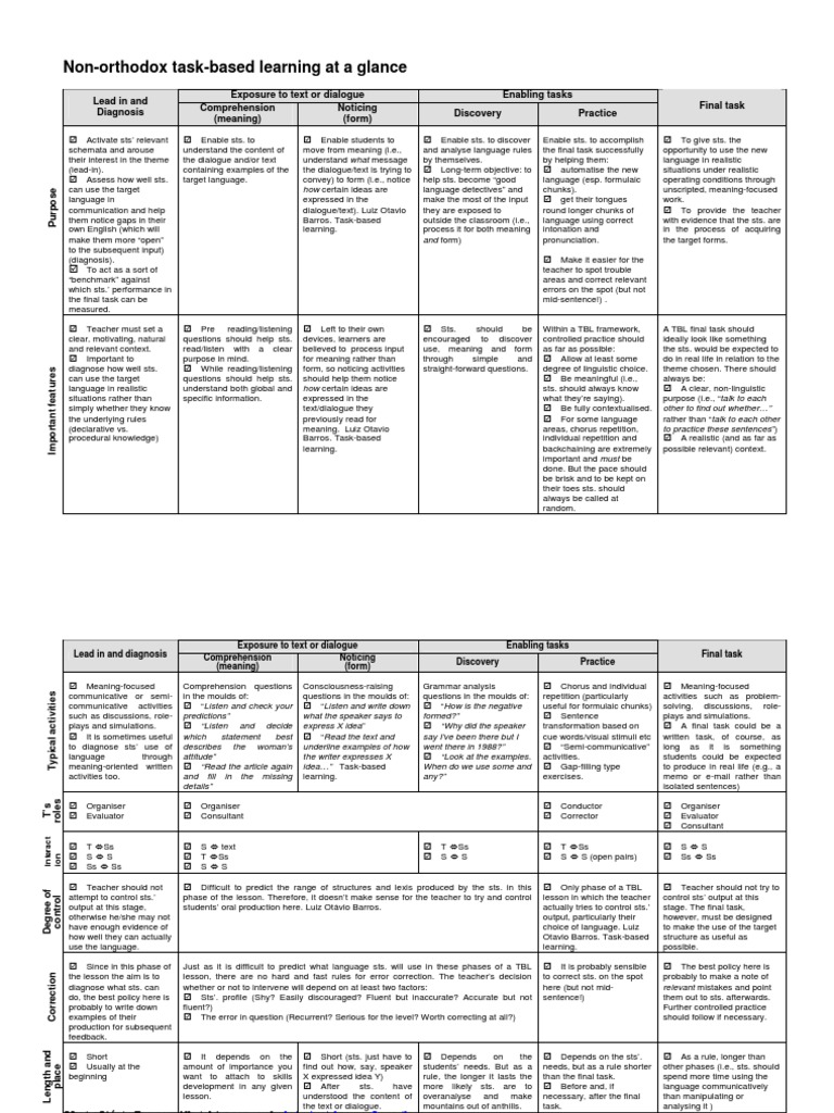 TaskBased Learning at A Glance PDF Mental Processes Behavior