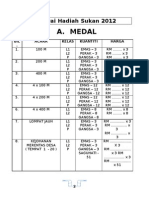 Senarai Hadiah Sukan 2012