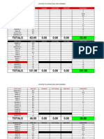 Cumulative Scoring