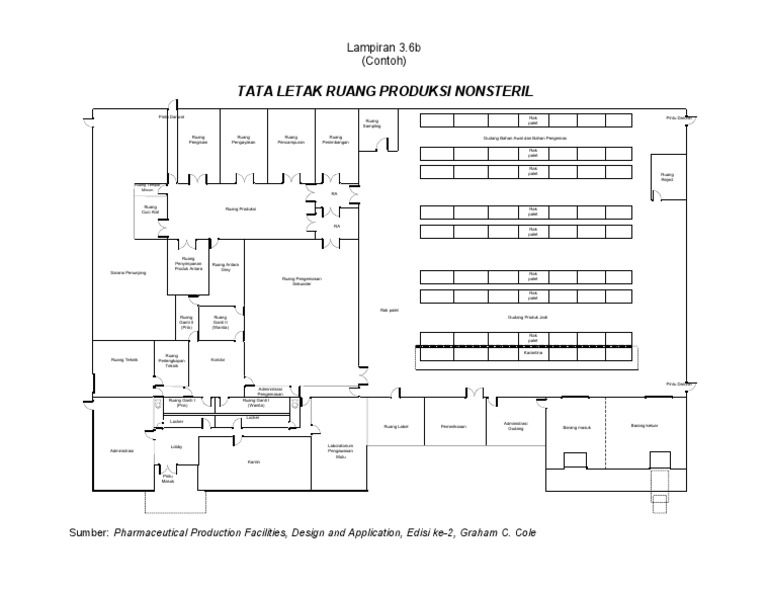 Tata Letak Ruang Produksi | PDF