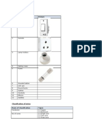 1 Switches: Wiring Accessories S.No Item Particulars Picture