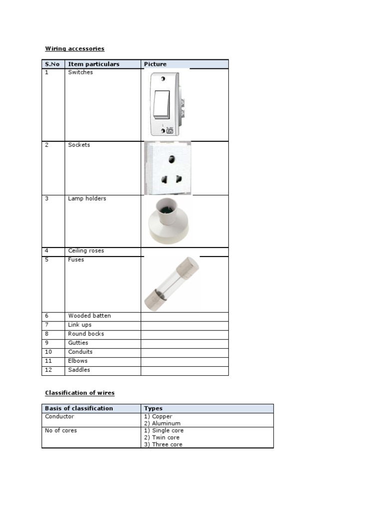 1 Switches: Wiring Accessories S.No Item Particulars Picture | PDF