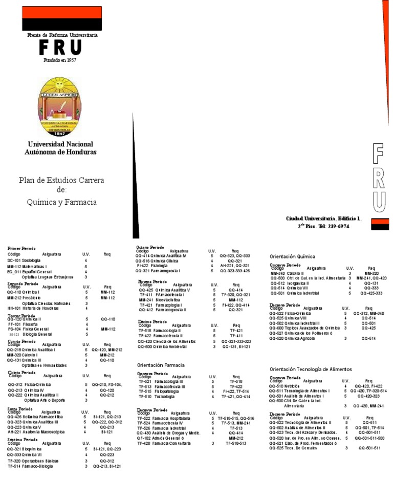 Plan de Estudios de Quimica y