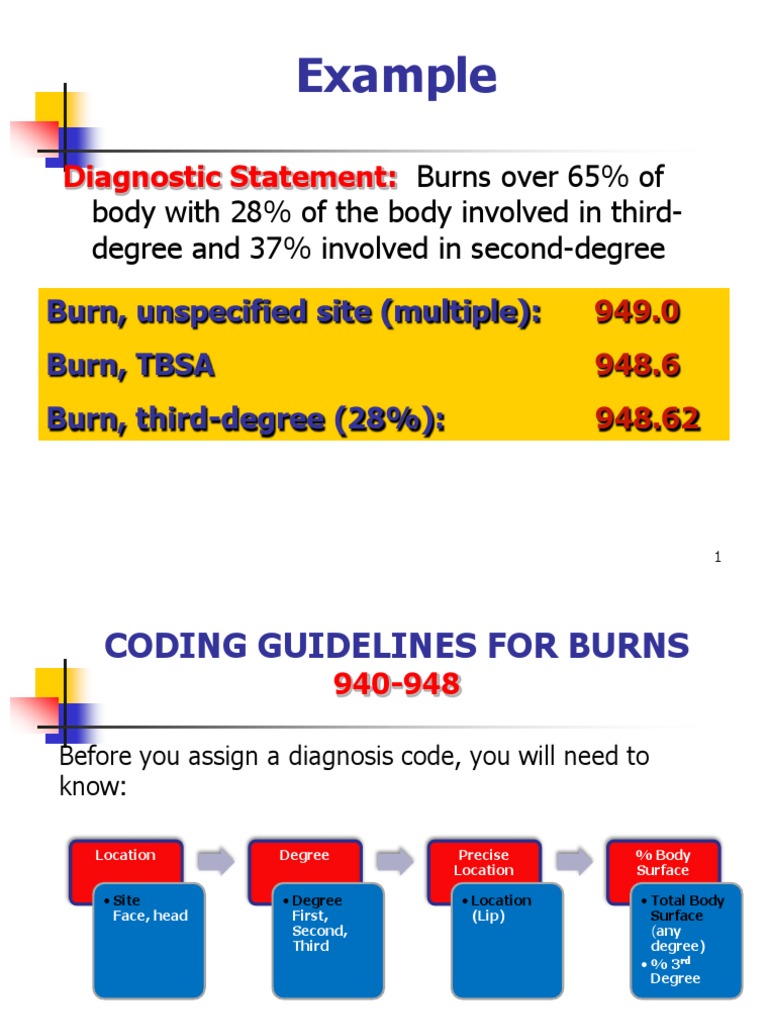 Coding Burns Part2 Skin Burn