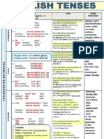 English tenses table chart with examples.pdf | Perfect (Grammar