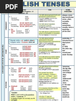 english tenses