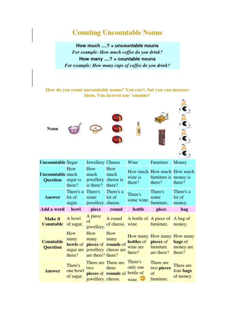 counting-uncountable-nouns-noun-beverages