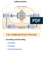 The communication process slideshow