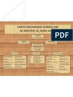 Carta Organisasi Kurikulum-Edited