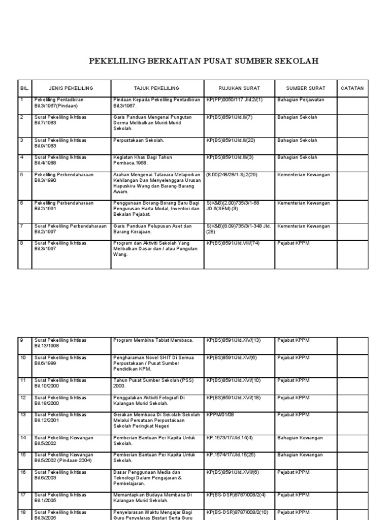 Surat Pekeliling Ikhtisas Pusat Sumber