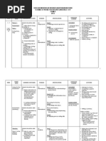 Scheme of Work Form 4