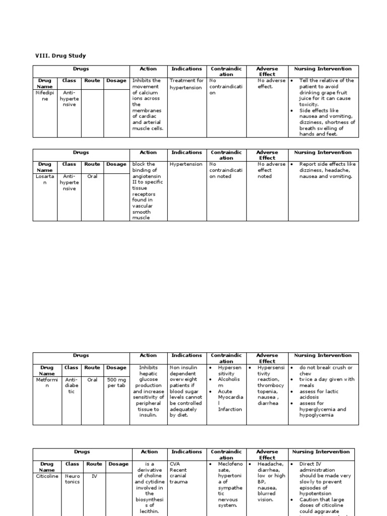 Comprehensive Drug Study Guide | PDF | Wellness