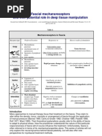 Download 2003 Fascial mechanoreceptorsand their potential role in deep tissue manipulation by 1Rogerio SN119177509 doc pdf