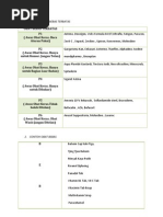 Download Contoh Obat Bebas Terbatas by Marisha Christin Tarihoran SN119181583 doc pdf