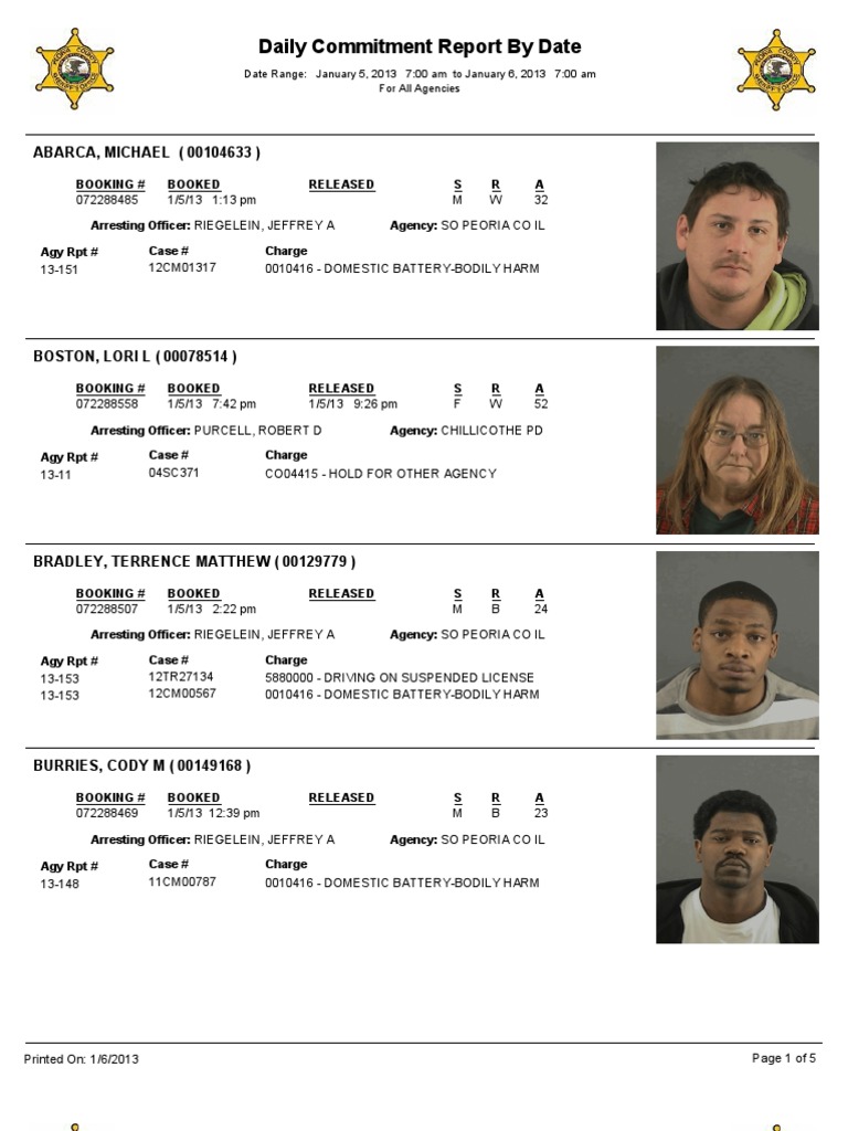 Daily Commitment Report by Date ABARCA, MICHAEL (00104633) PDF