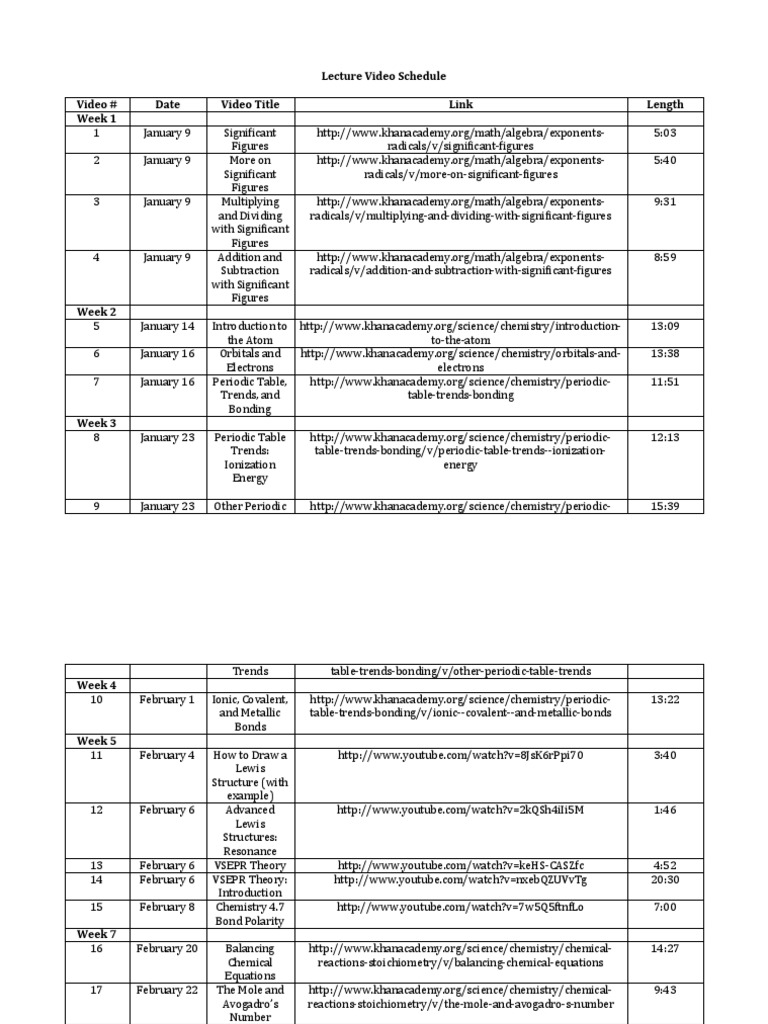 CHM 101 Supplemental Video Schedule | PDF | Chemical Bond | Chemical ...
