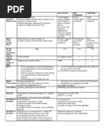 Download Insulin vs Glucagon vs Epinephrine vs Cortisol by BigBoosting SN119223888 doc pdf