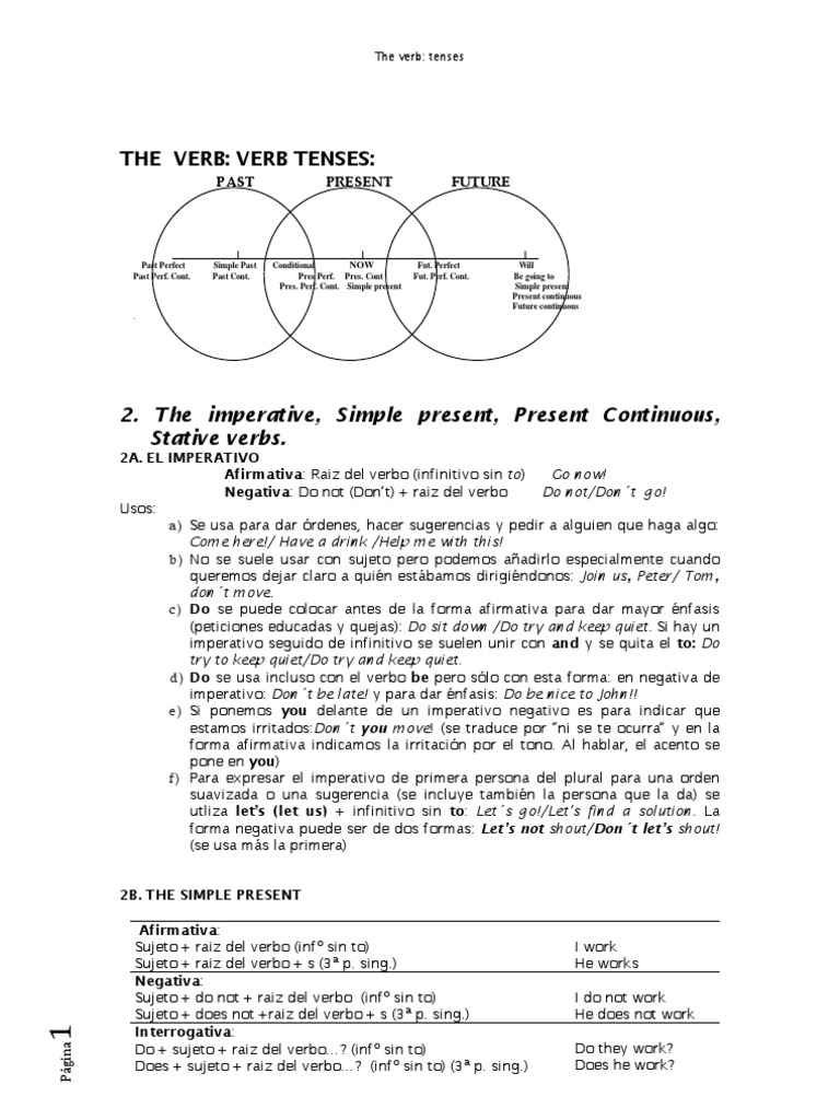 Tie,pos del verbo(Ingles) Morphology Grammatical Conjugation