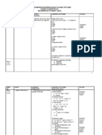 Ylp - Form 5 (Maths)