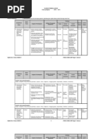 Silabus Fisika Kelas 8 SMP | PDF