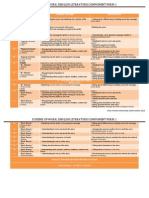 Yearly Form 1 Scheme of Work Literature2013