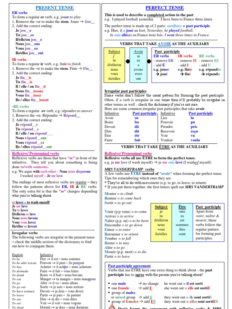 French Basic Grammar PDF Verb Perfect (Grammar)