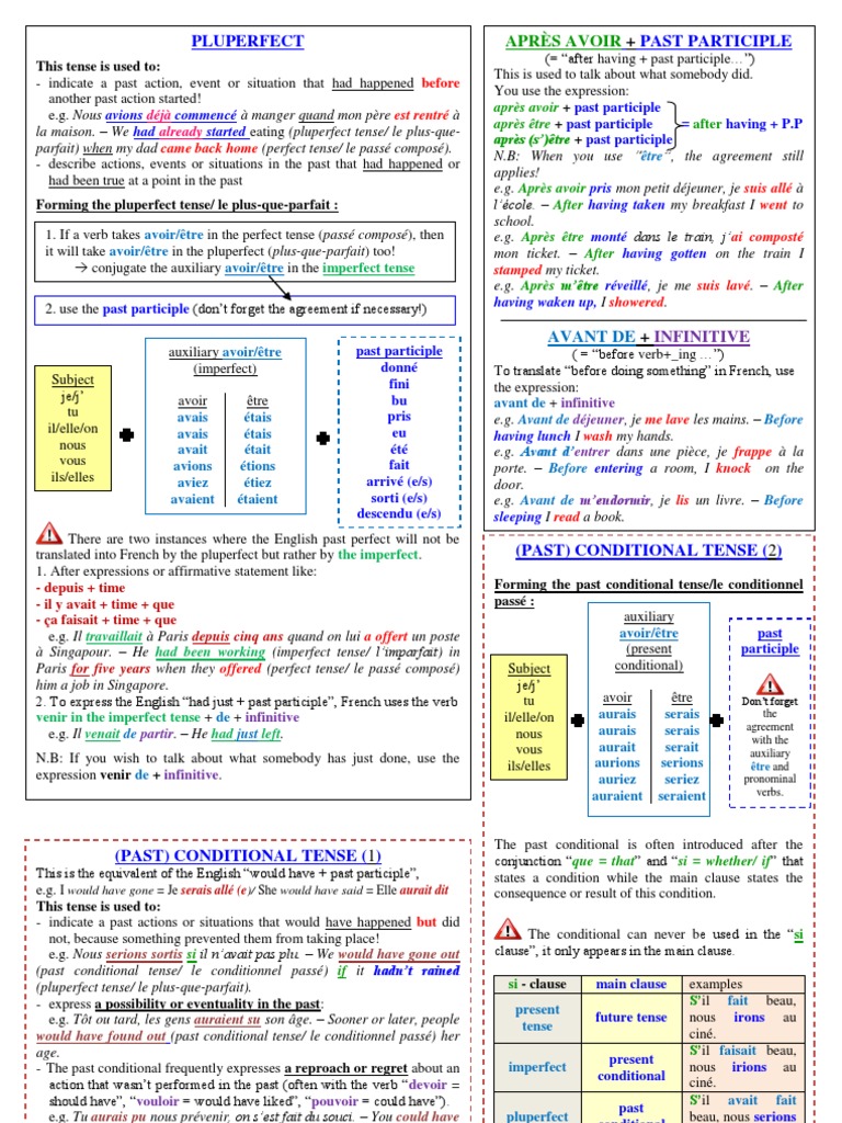 French Basic Tenses Temps Grammaire Aspect Accompli Inaccompli