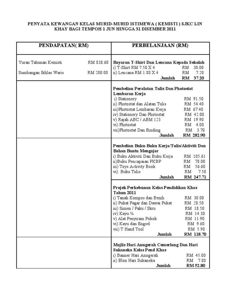 Penyata Kewangan Pibg Agm 2011