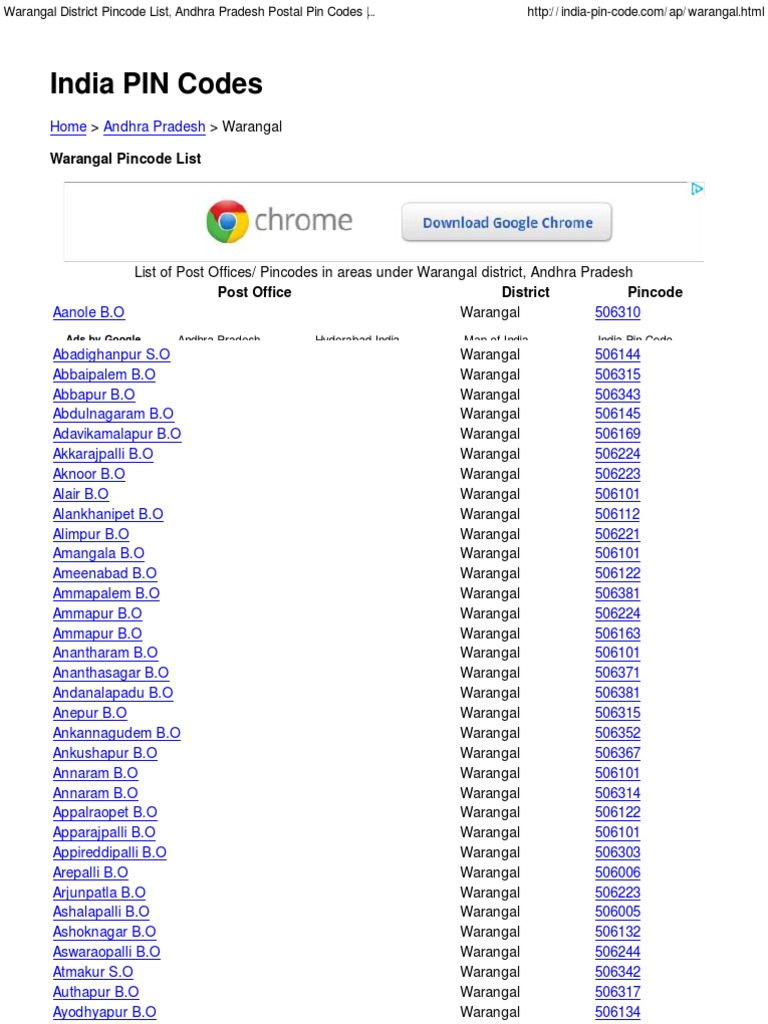 India PIN Codes Warangal Pincode List PDF