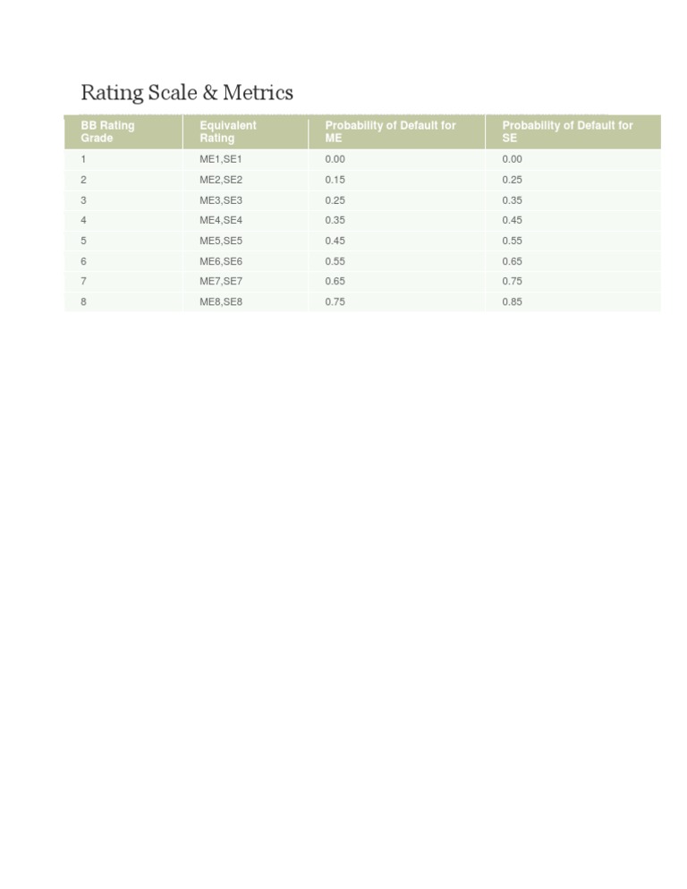 Rating Scale & Metrics: BB Rating Grade Equivalent Rating Probability ...